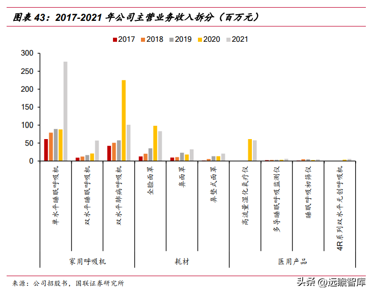 bmc怡和嘉业（围绕三大领域）