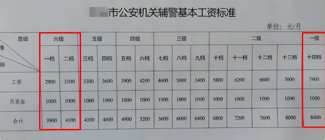 巡警一个月多少钱(临时巡警一个月多少钱工资)