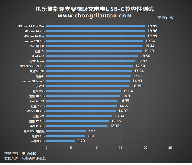 充电宝摄像机选哪个，充电宝摄像头使用方法（续航追剧两不误）