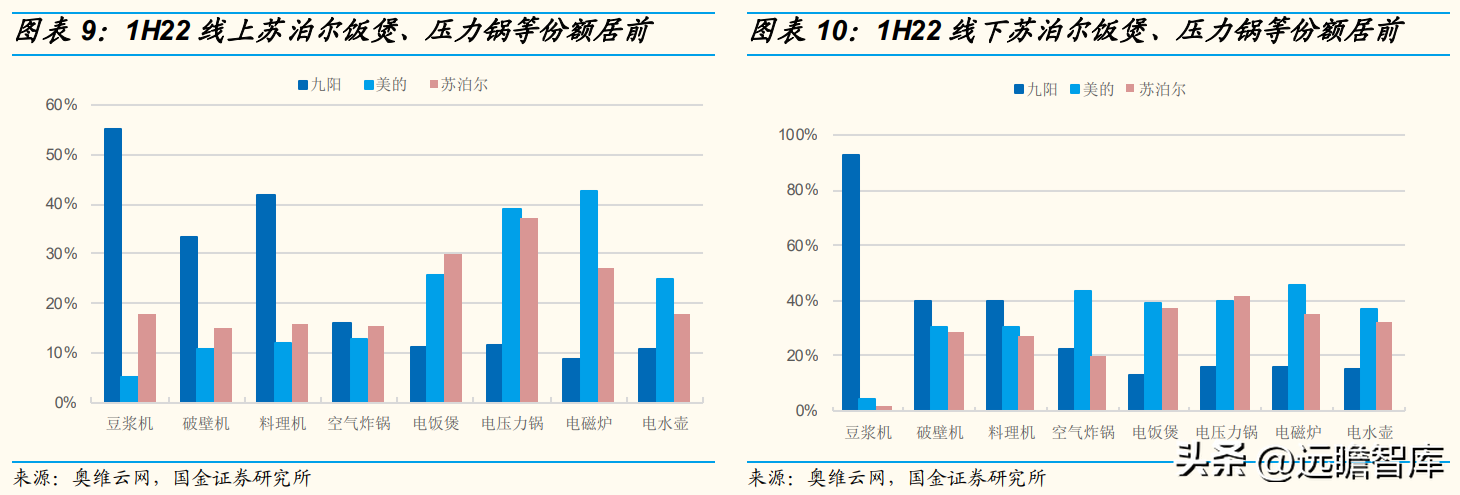 苏泊尔股份有限公司（国内炊具）