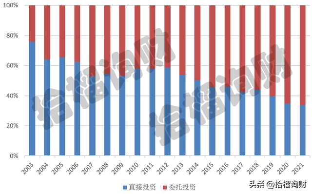 基金要怎樣操作才能賺錢(qián)呢視頻，基金要怎樣操作才能賺錢(qián)呢視頻講解？