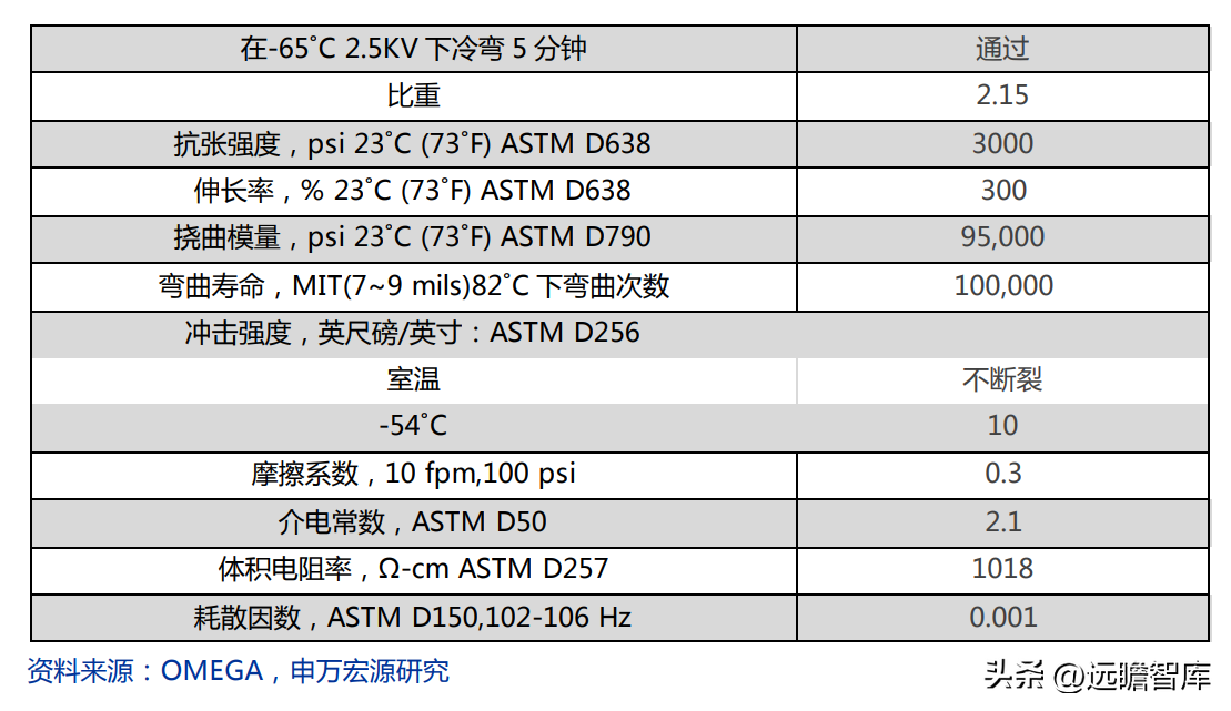 博智集团（全产业链的氟化工企业）