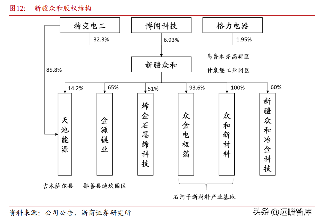 东阳光铝（全国领先的高纯铝龙头）