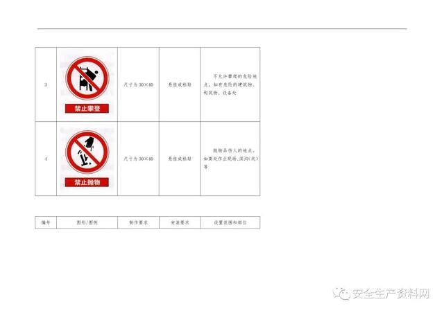 警示标识牌大全，<超全102页完整版>