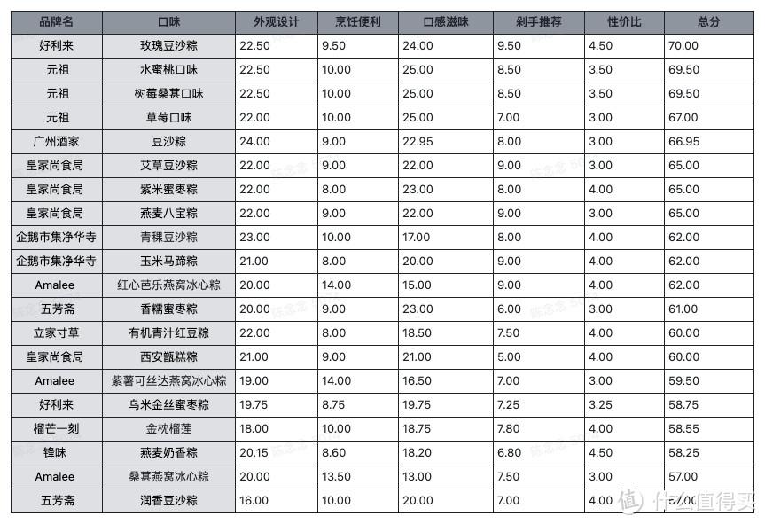 爱享购（老板让我花5000元钱给同事采买最值的粽子礼盒）