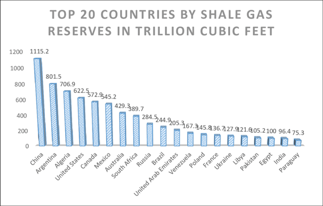 页岩油和石油的区别，页岩油和石油的区别 洼中隆还是洼（中国页岩油储量巨大）