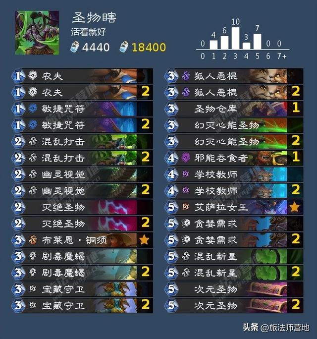 Roue·网名，Roue·（炉石传说纳斯利亚堡的悬案全成就攻略）