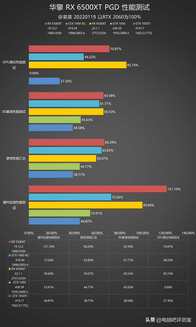 摩托罗拉xt535，xt5流媒体sd卡安装教程（入门级小钢炮，AMD）