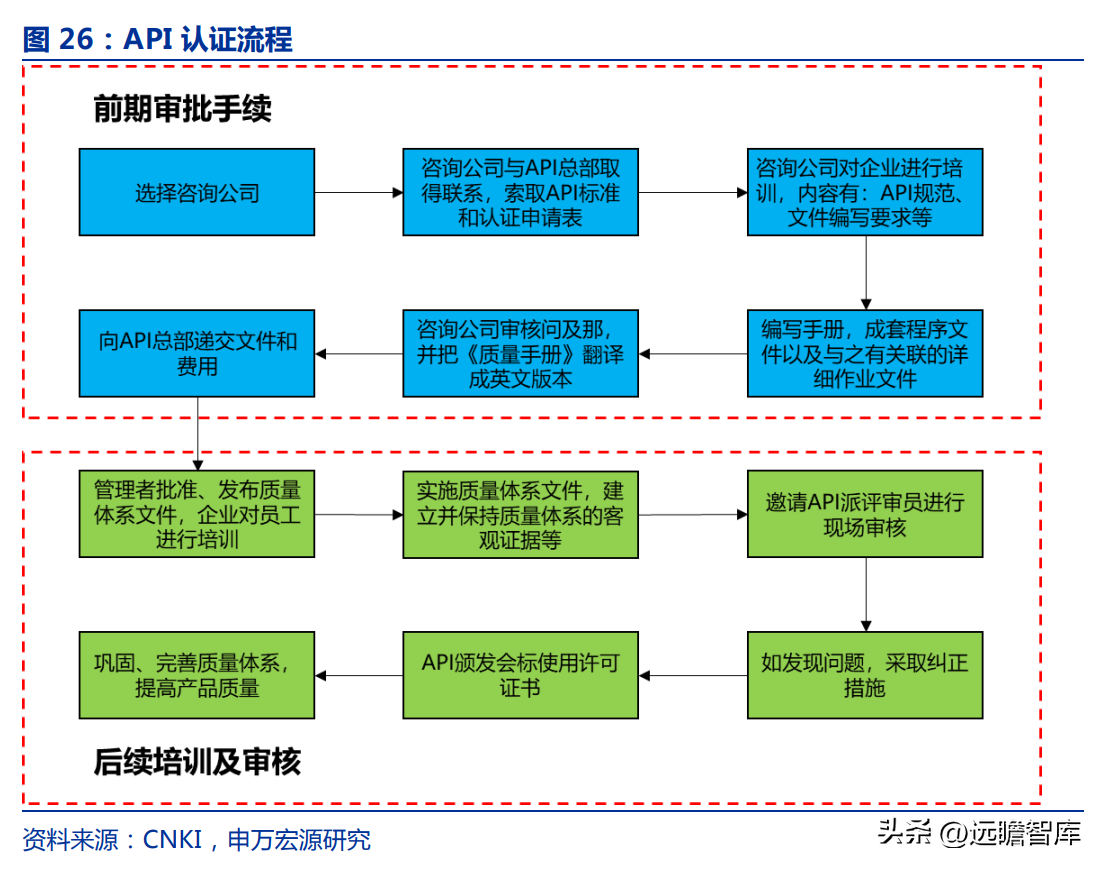 路博润公司（国内润滑油添加剂龙头企业）