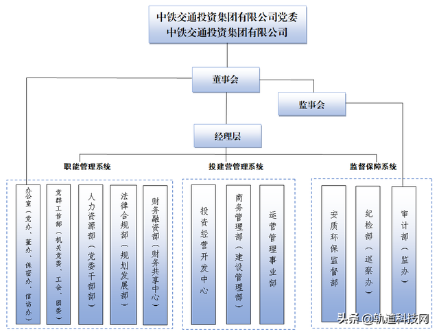 中铁三局总部在哪里，北京中铁三局总部在哪里（中国中铁及其56家成员企业组织架构一览）