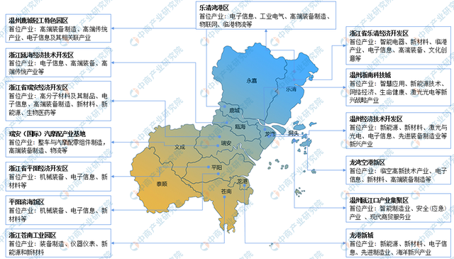 温州五大支柱产业发展规划，2022年温州市产业布局及产业招商地图分析