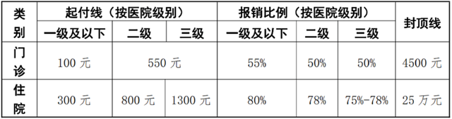 医保个人账户和统筹账户的区别，社保个人账户与统筹账户有何区别（​职工医保vs居民医保）