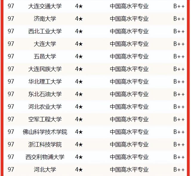 土木工程专业大学排名，土木工程211研究生院校排名（2022中国大学土木工程专业排名揭晓）