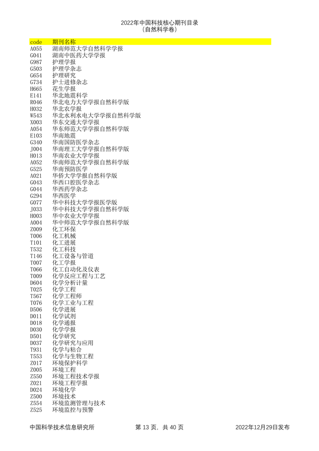 科技核心论文期刊排名，<统计源核心>期刊目录分享