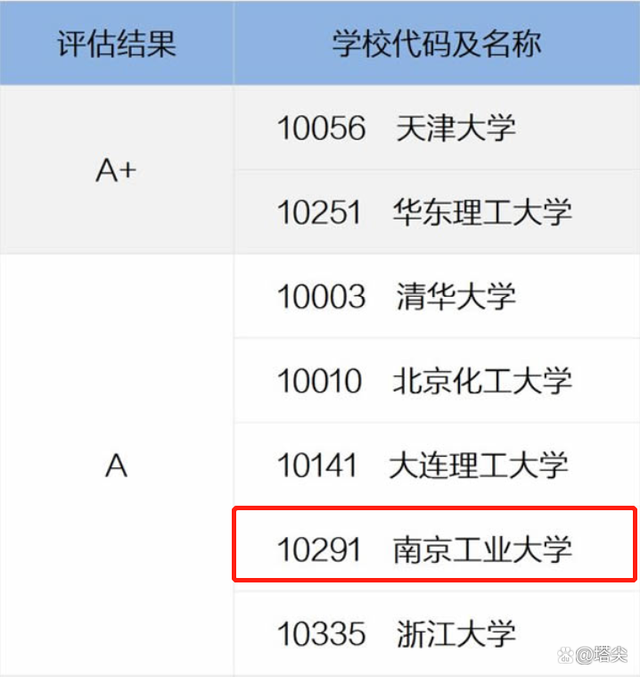 南京工业大学是一本还是二本，南京工业大学是几本（南京工业大学是211吗）