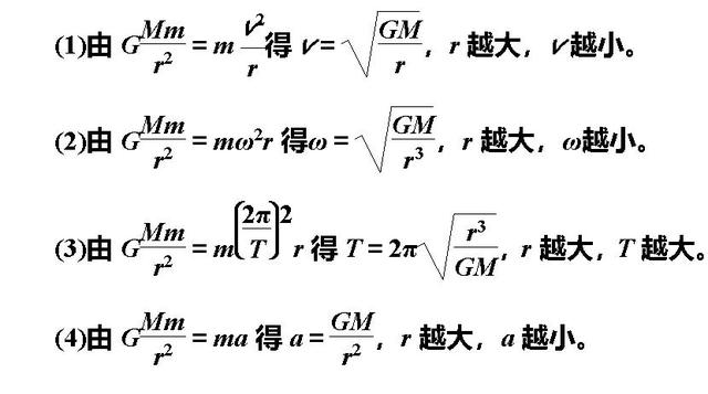 黄金代换公式适用范围，黄金代换公式适用范围与月球吗（高中物理必修第二册-天体运动中各物理量与轨道半径的关系）