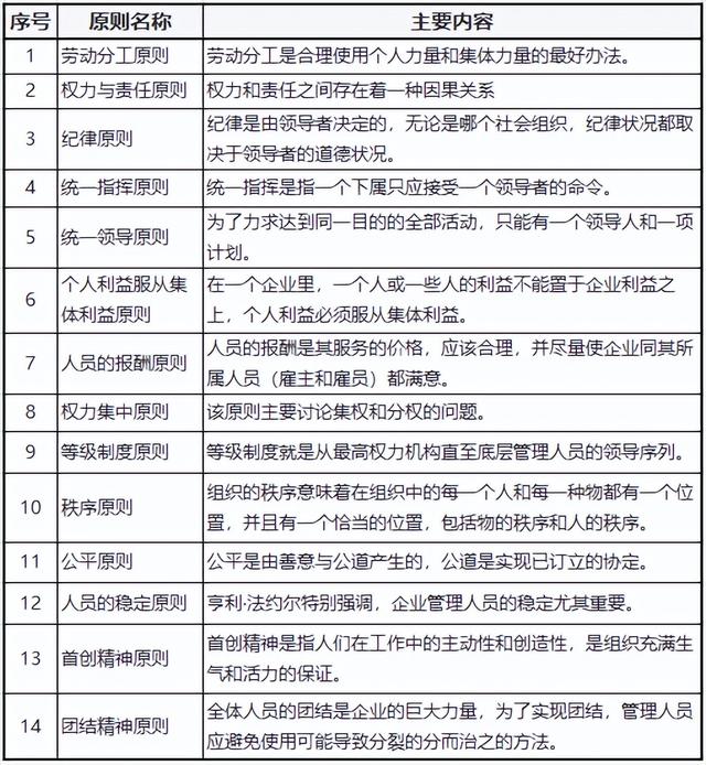 管理模式有哪几种，管理模式有几种（管理的定义及五大管理职能）