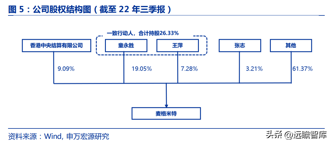 艾默生电气（电气控制行业黑马）