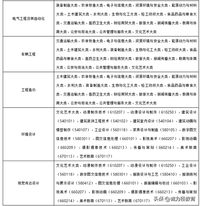 会计专升本考试科目，会计专升本考哪些科目（2023年合肥经济学院专升本招生）