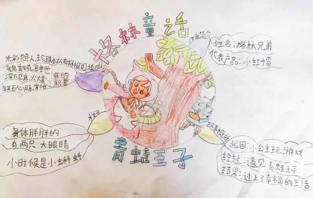 小学生争章感言20字，争章感言怎么写（包头市昆都仑区团结大街第二小学）