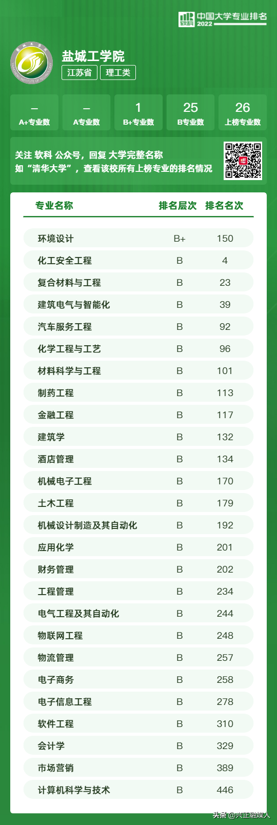 江苏本科学校有哪些学校，2021年江苏有哪些本科大学及分数线,附具体名单（<最新2022年高校专业排行榜>）
