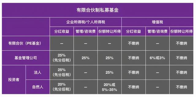 私募基金的收益怎么算，私募基金的收益怎么算的？