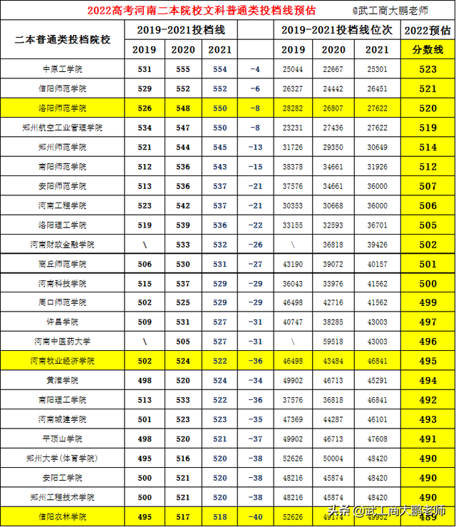 河南城建学院算好二本吗，河南城建学院怎么样（郑大578、河大563、信阳农林489分）