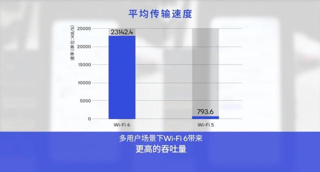 人最快的反应速度，人反应最快的时候（但你用的是“满血”的吗）