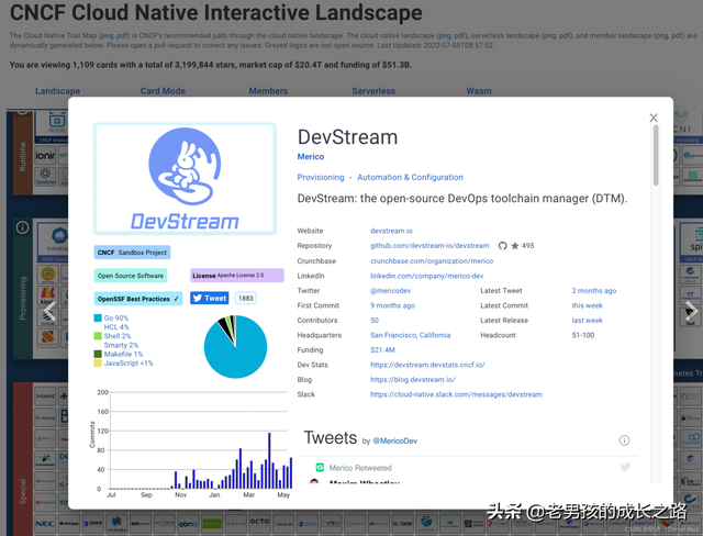 github基础教学，如何参与开源项目