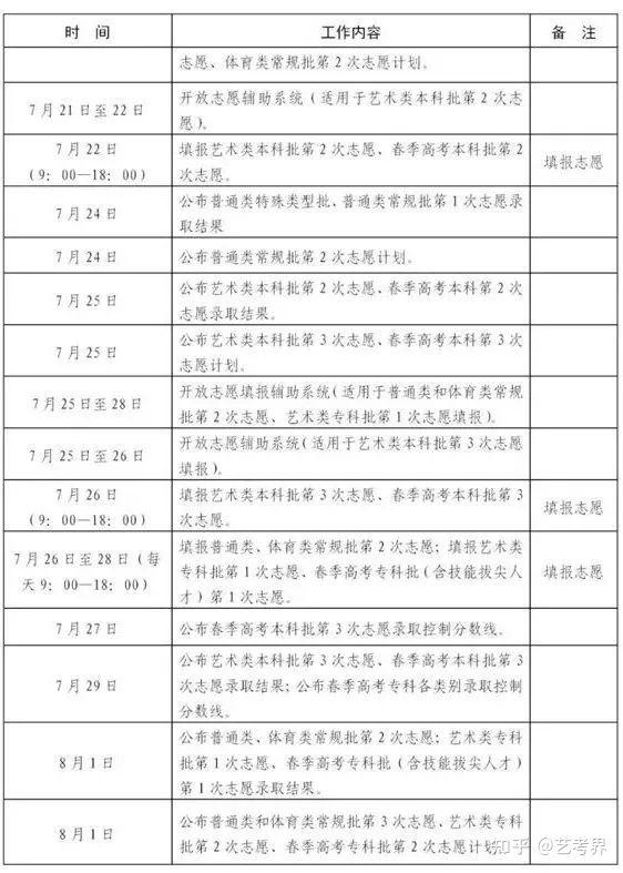 本科一批录取结果什么时候出，本科一批录取结果什么时候可以查询2021（2022各省高考录取日程汇总）