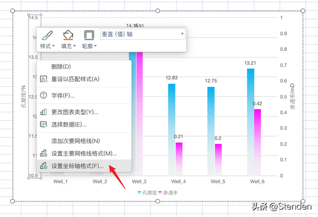 三维簇状柱形图，excel中（WPS表格双纵轴簇状柱形图可视化表达）