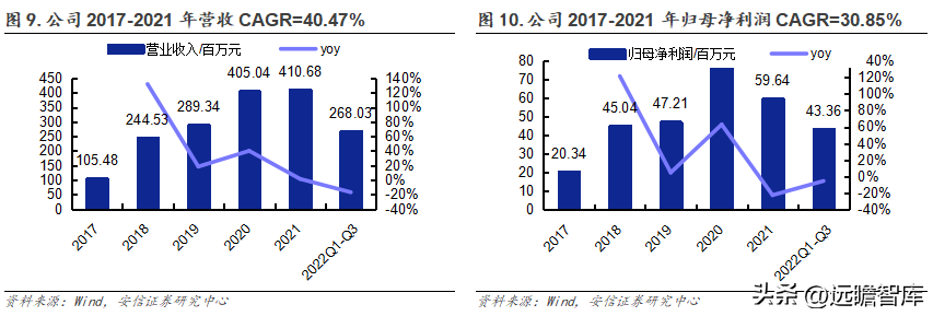 派克汉尼汾（国产密封件领军者）