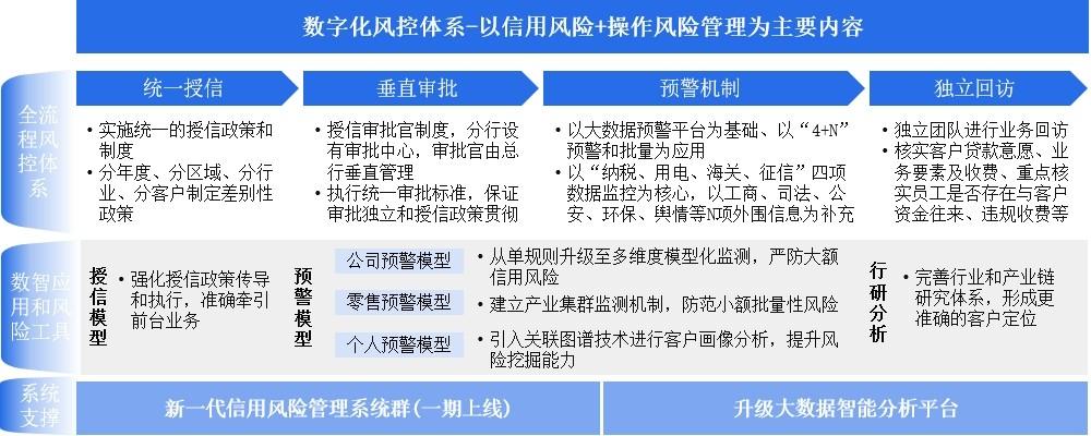 宁波银行首页（宁波银行2022年报解读）