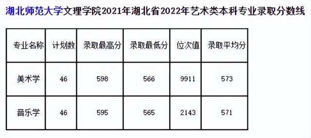 河北省高考录取结果查询，2021年河北科技大学理工学院高考录取结果公布时间及录取通知书查询入口（24所院校开放2022高考录取结果查询）