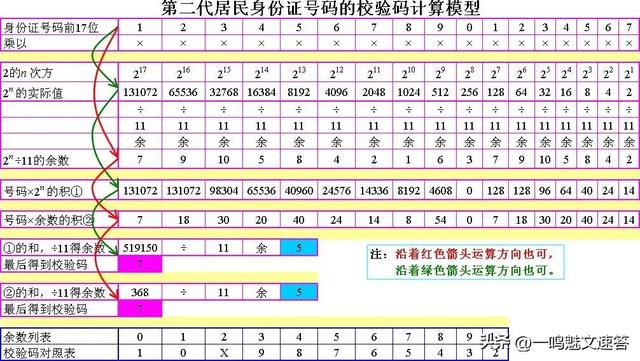 身份证尺寸多长，身份证尺寸是多少厘米长宽（关于身份证：那些你不知道的事）