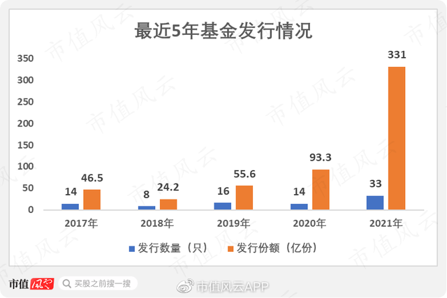 华夏全球基金赎回什么时候到账，华夏全球基金赎回什么时候到账户？