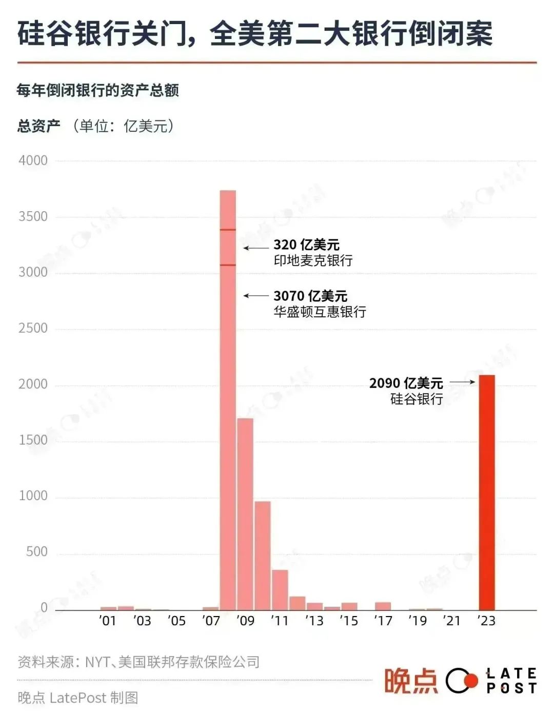 凯鹏华盈（一间银行的独特倒闭）