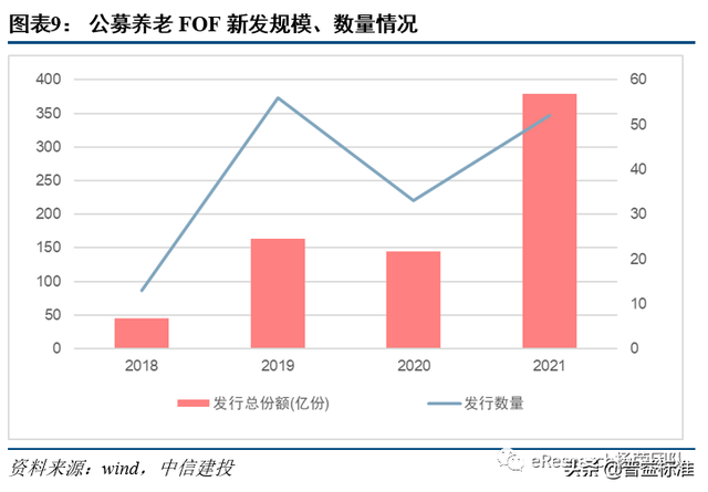 开放式基金没有固定期限可以随时赎回份额，开放式基金没有固定期限可以随时赎回份额吗？