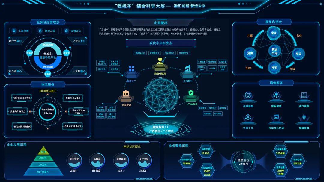 大众物流公司（中国建材推出）