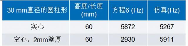 剪切模量单位是什么，剪变模量的单位（如何利用模态分析设计优质的振动传感器外壳）