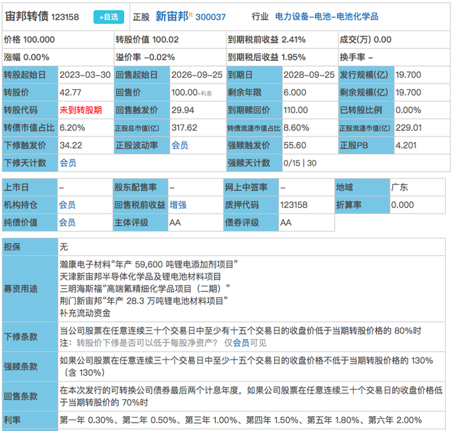 股票配债要不要买，股票配债可以不买吗（宙邦转债申购建议及崧盛转债、新致转债配债分析）