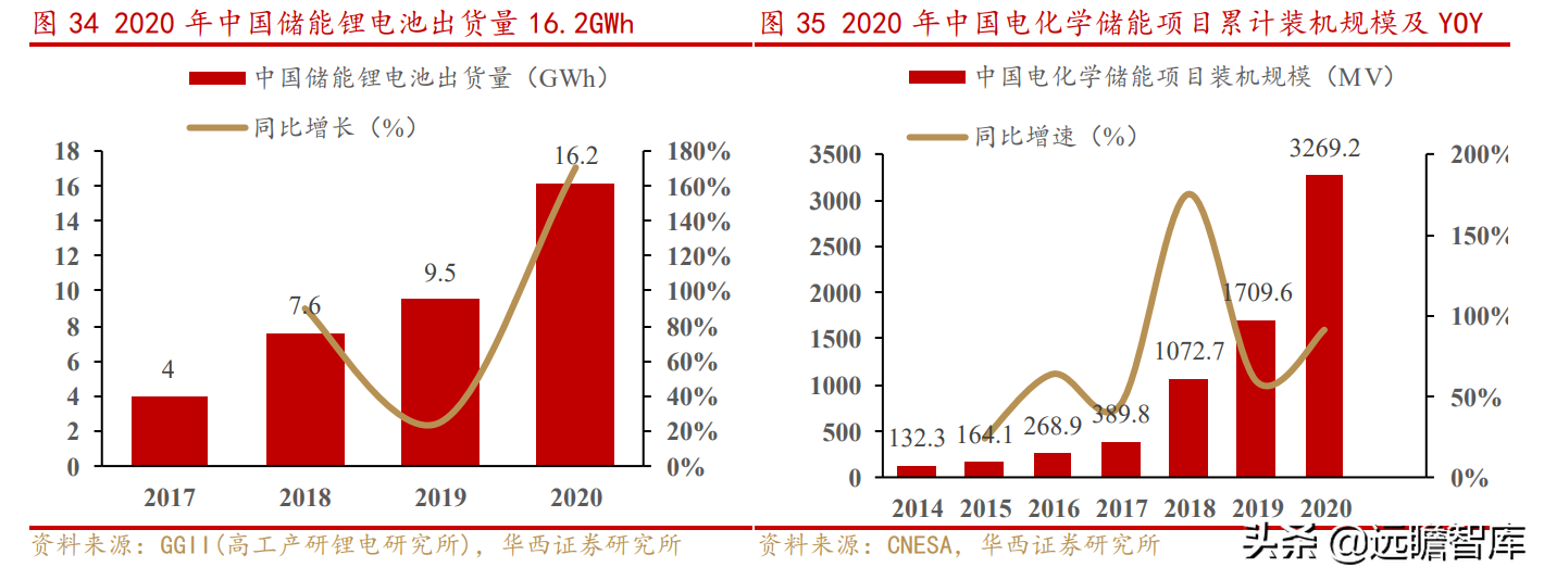 上海水处理公司（传统业务稳健）