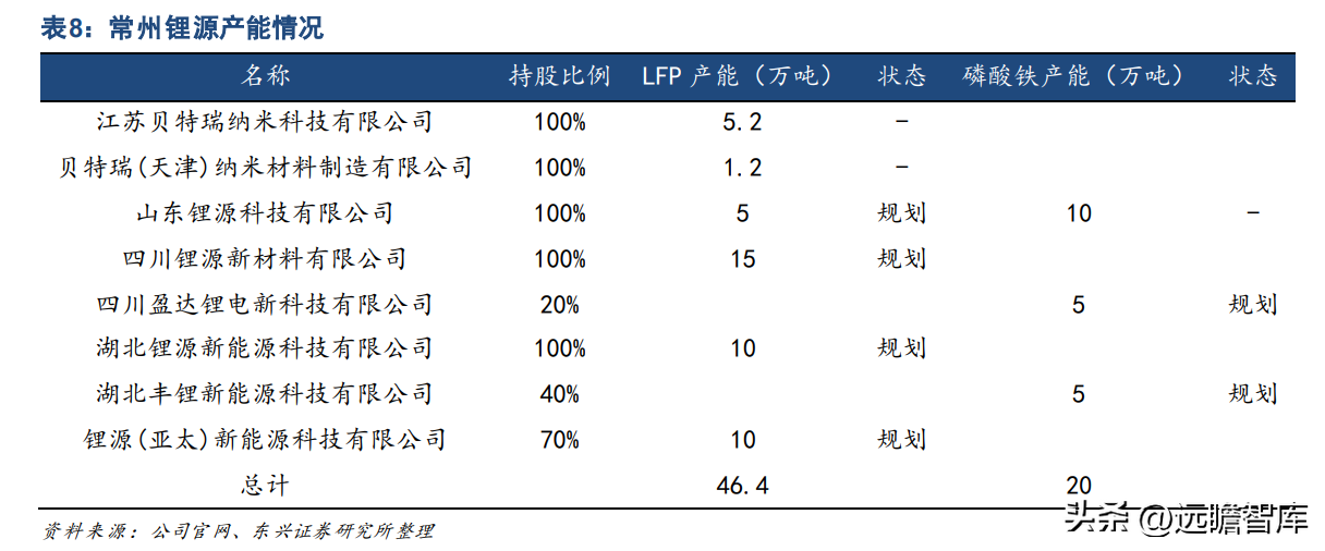 龙蟠石化（正极材料已成重要增长极）