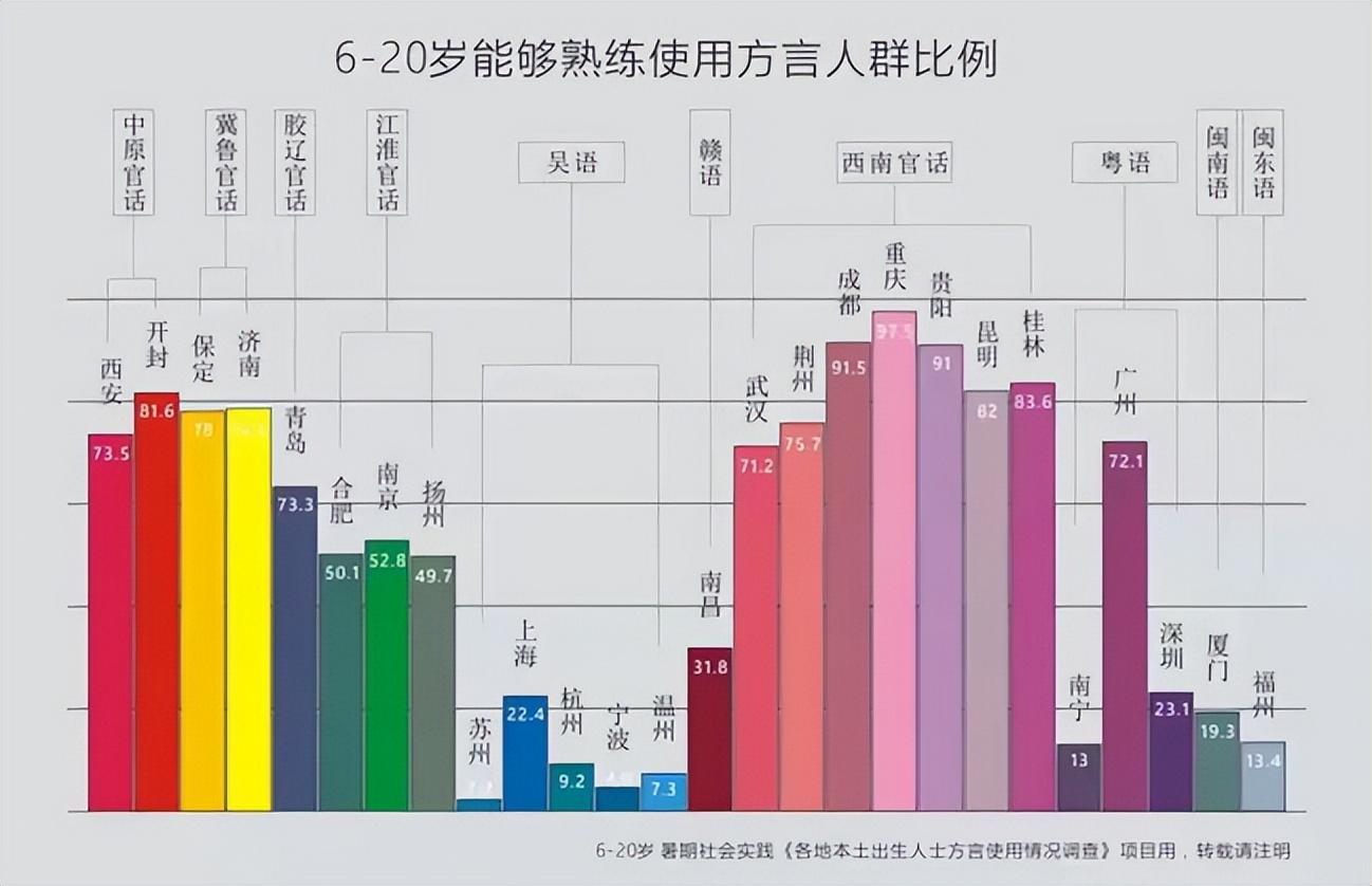 上海对外汉语（被上海人举报的上海话）