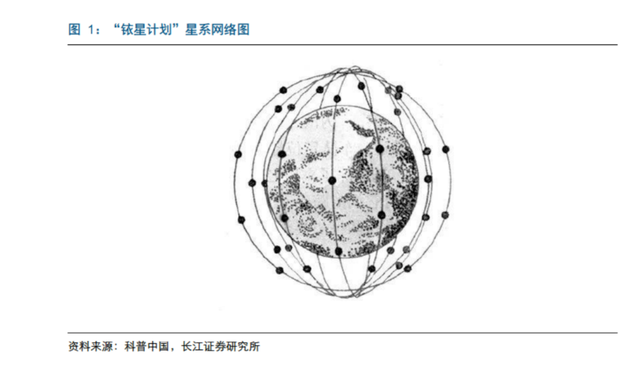 手机卫星通信原理，手机卫星通信是什么