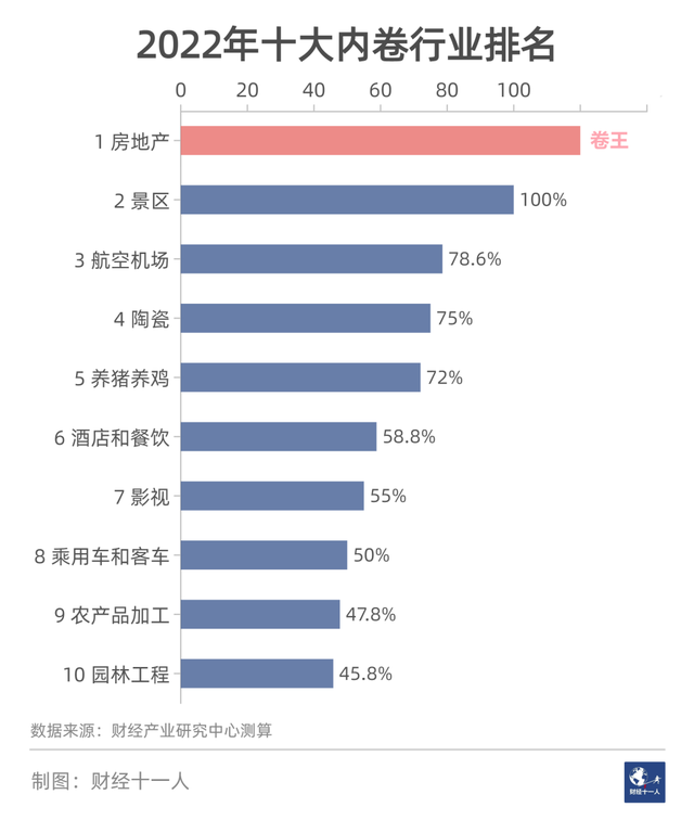 尾注怎么去掉那根线，如何删除word中尾注分割线（2022年十大内卷行业）