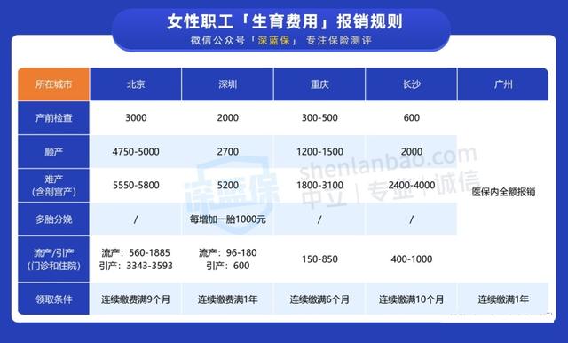 新生儿医保政策是什么，新生儿医保有什么政策（孩子的医保出生就要办啦）