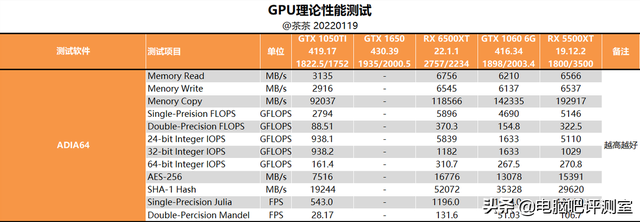 摩托罗拉xt535，xt5流媒体sd卡安装教程（入门级小钢炮，AMD）
