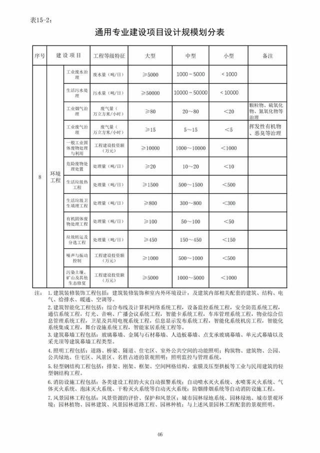 2022年最新实名认证真实有效，2022年实名认证大全号码真实有效（2022年底前实现电子证照全国统一、互通互认）