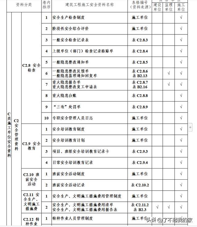 安全资料需要做哪些，施工安全资料都要做哪些（5.1万字、13项目、全套工程施工安全管理台账）